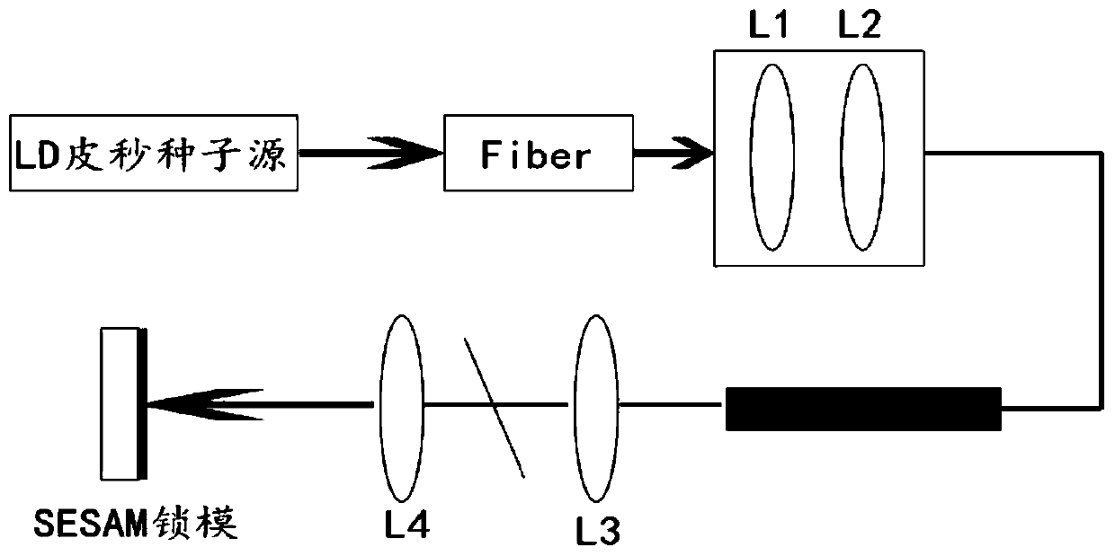 Picosecond laser therapeutic machine laser output detection and laser termination device and method