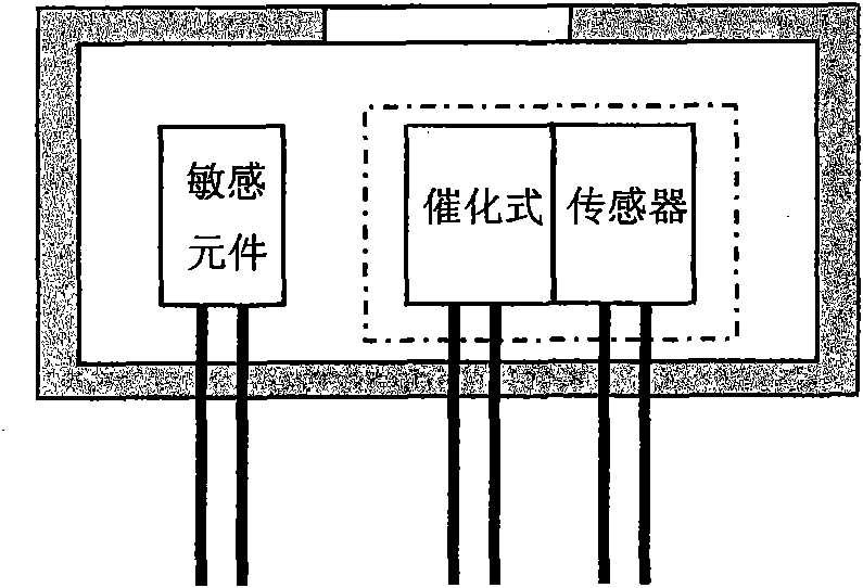 Zero point self adjustment and calibration method for catalytic gas sensor