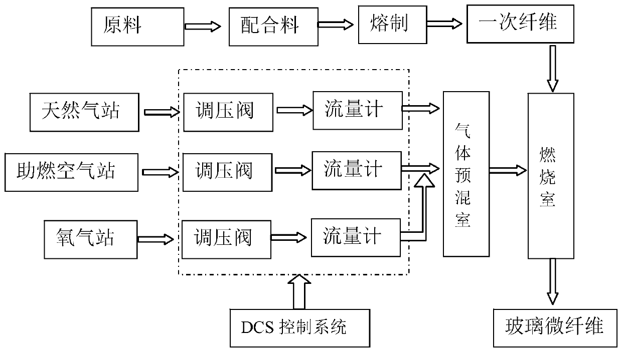 Flame blowing method and flame blowing system