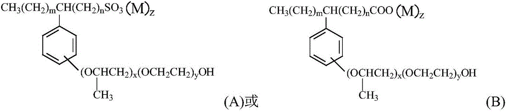 Surfactant composition for chemical flooding, preparation method and application