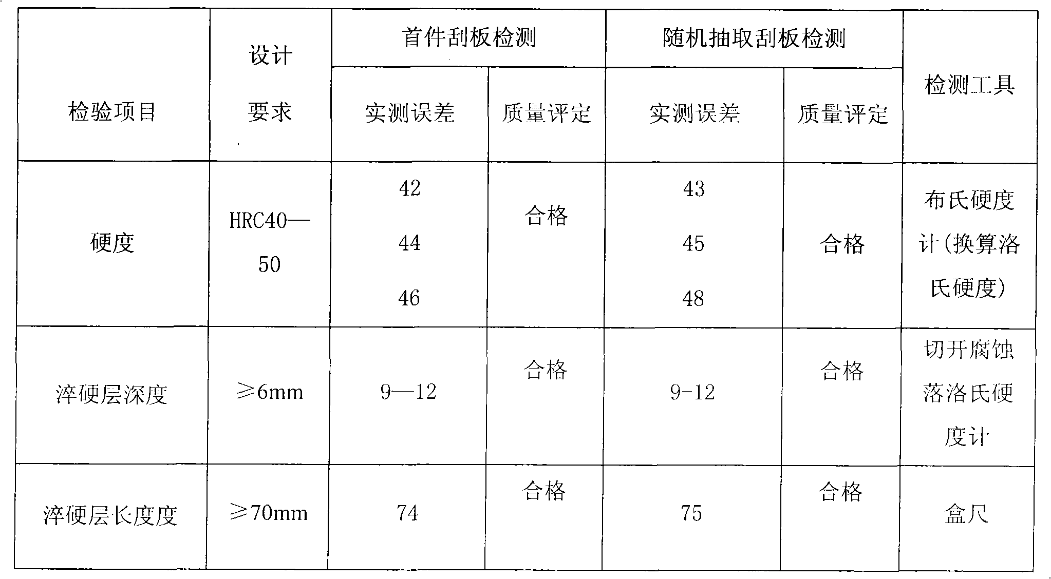 Heat treatment method of mining scraper