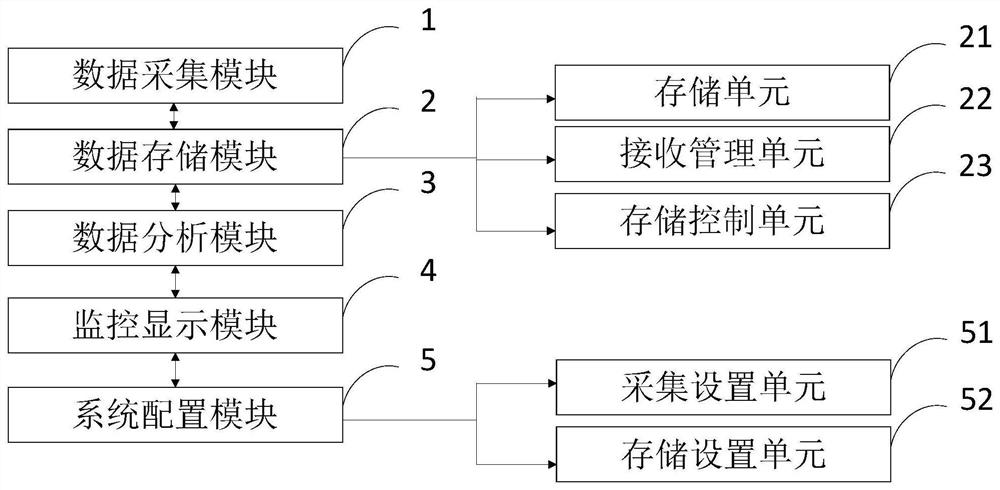 Safety monitoring method and monitoring system for wind generating set tower and processing terminal