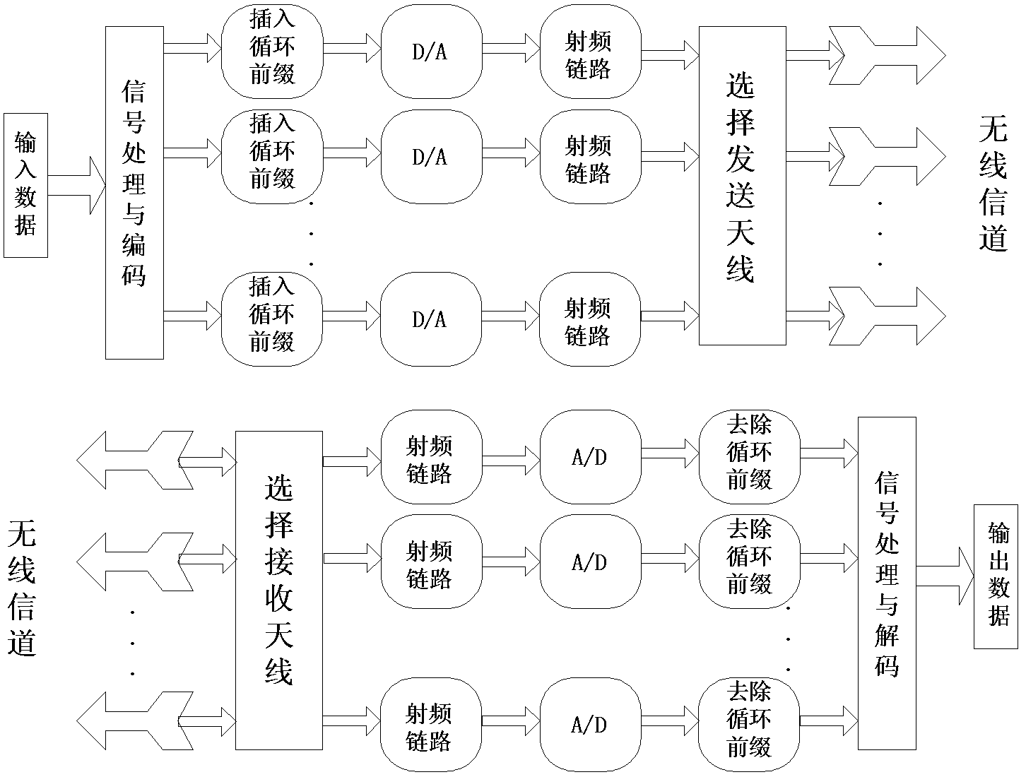 Multi-antenna transmission system and method