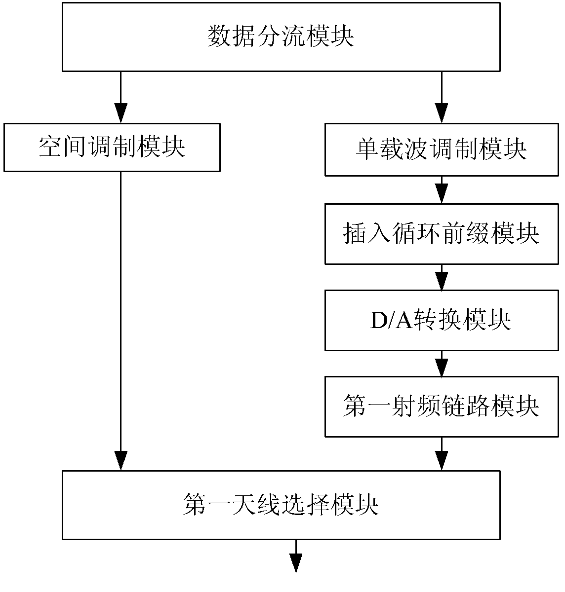 Multi-antenna transmission system and method