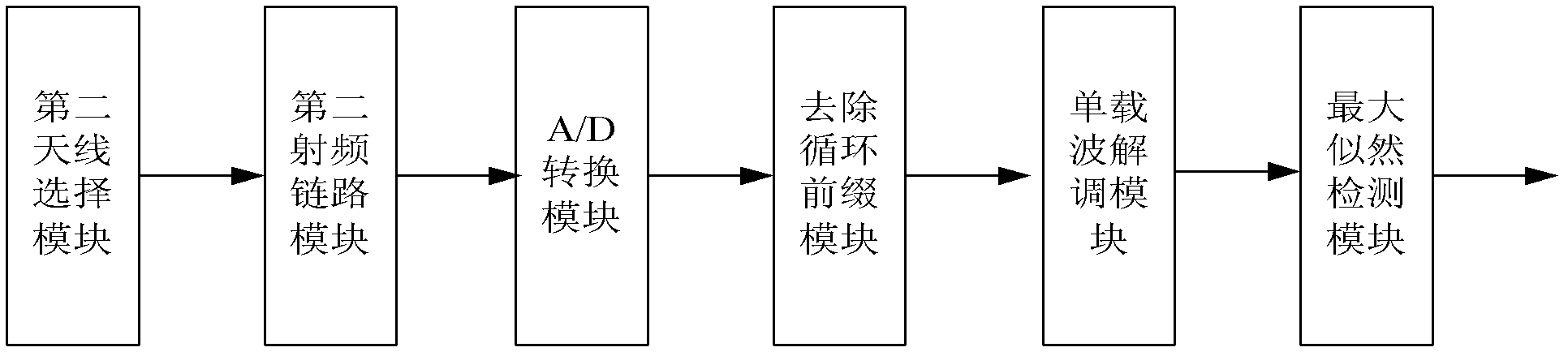 Multi-antenna transmission system and method