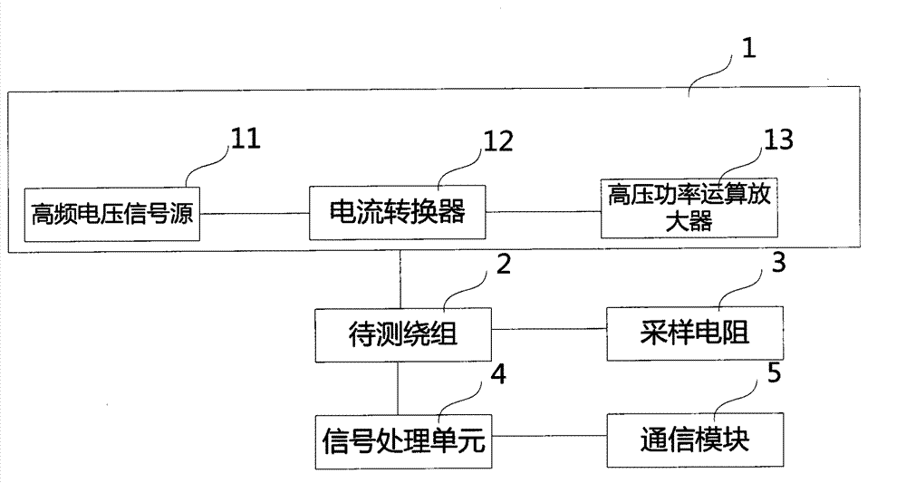 Testing method, device and system for transformer winding