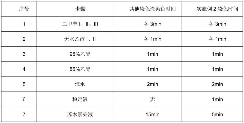 Preparation and staining methods of pathological tissue section staining kit