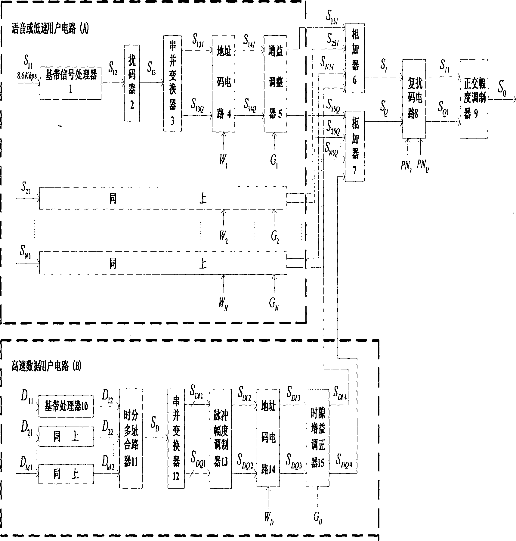 Method of implementing CDMA/TDMA mobile communication by means of interference eliminator