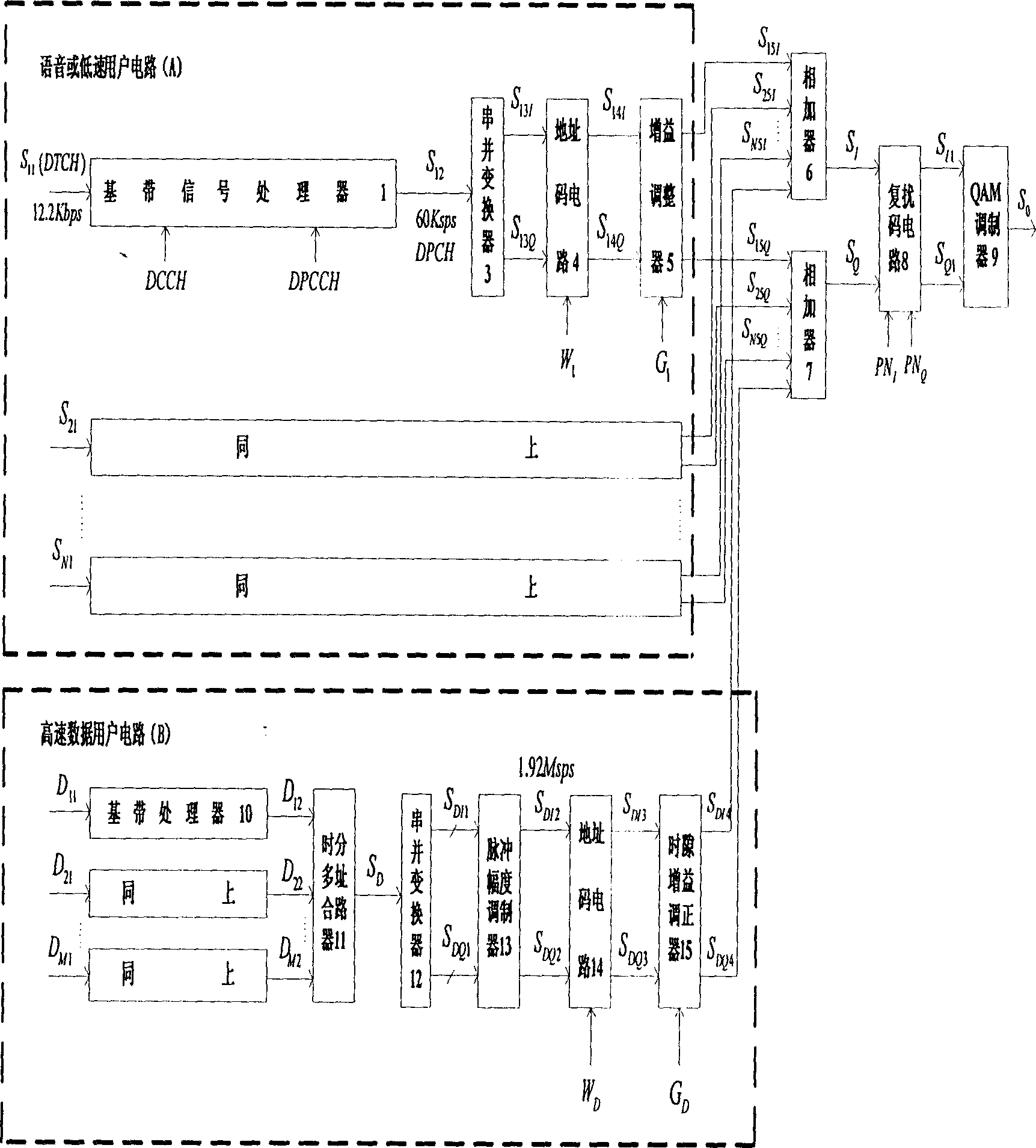 Method of implementing CDMA/TDMA mobile communication by means of interference eliminator