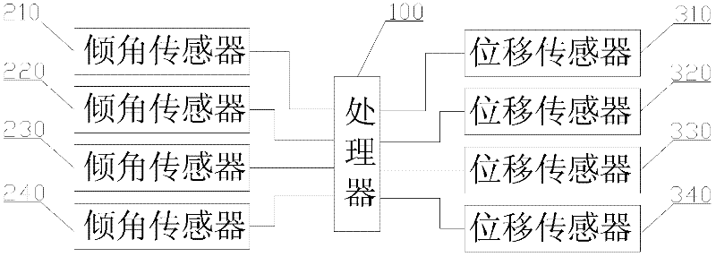 Method for obtaining terminal position parameters of jib system, jib system and engineering machine