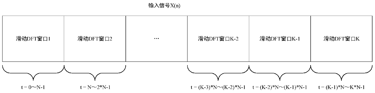 Error calibration method for electric field positioning demodulation system