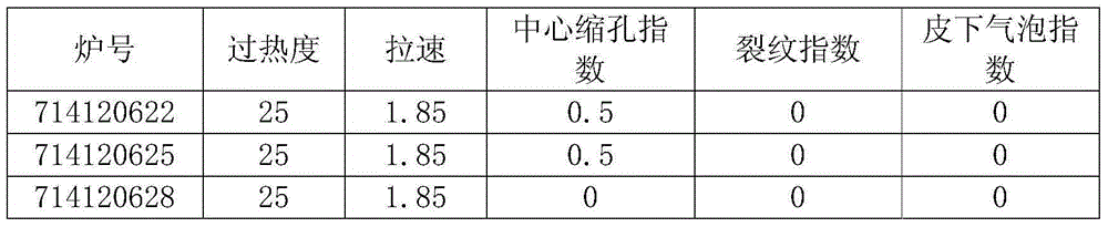 A kind of chromium-containing low-carbon barbed wire steel and its production method