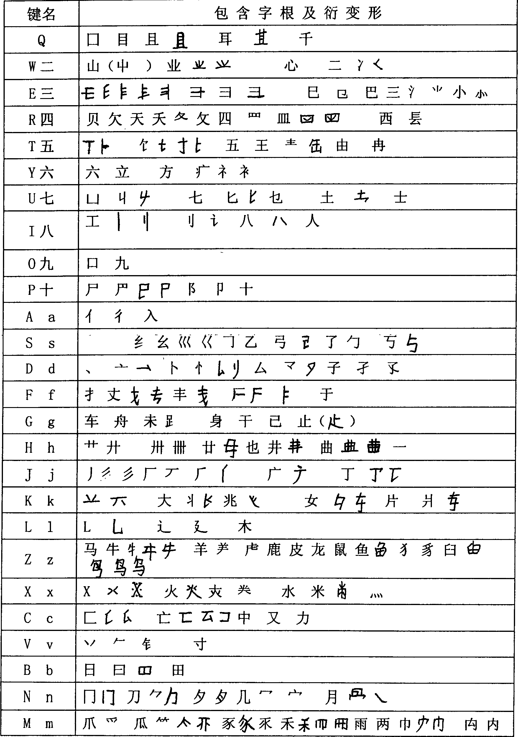 Square round classify pictographic code input method for Chinese characters