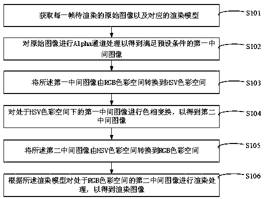 Image rendering method and device, electronic equipment and storage medium