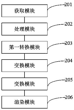 Image rendering method and device, electronic equipment and storage medium