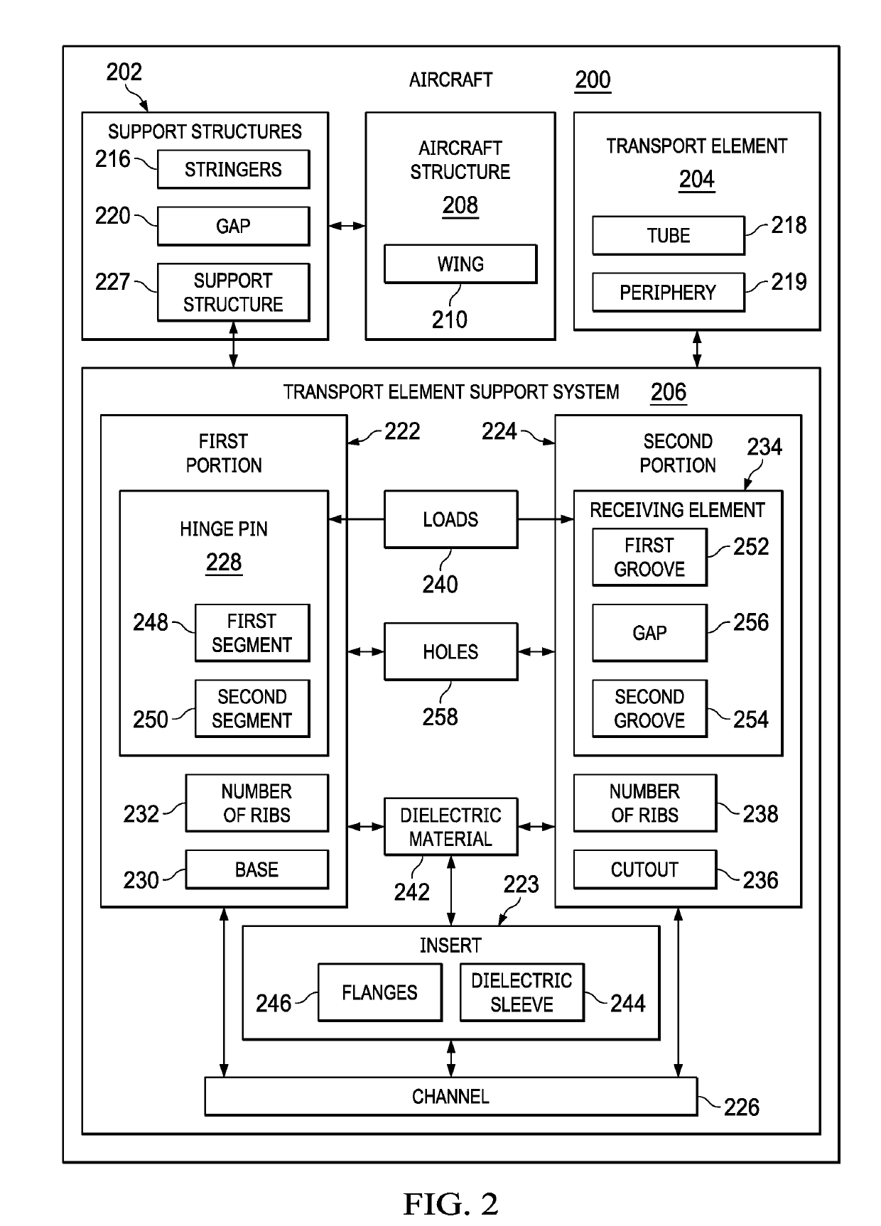 Transport Element Support System