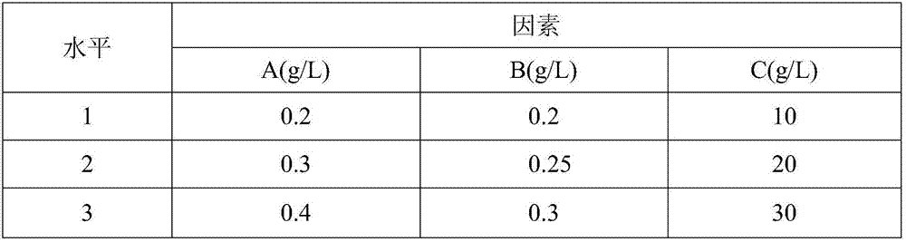 Seed coating agent with function of promoting seed germination of verbena hybrida and application method of seed coating agent