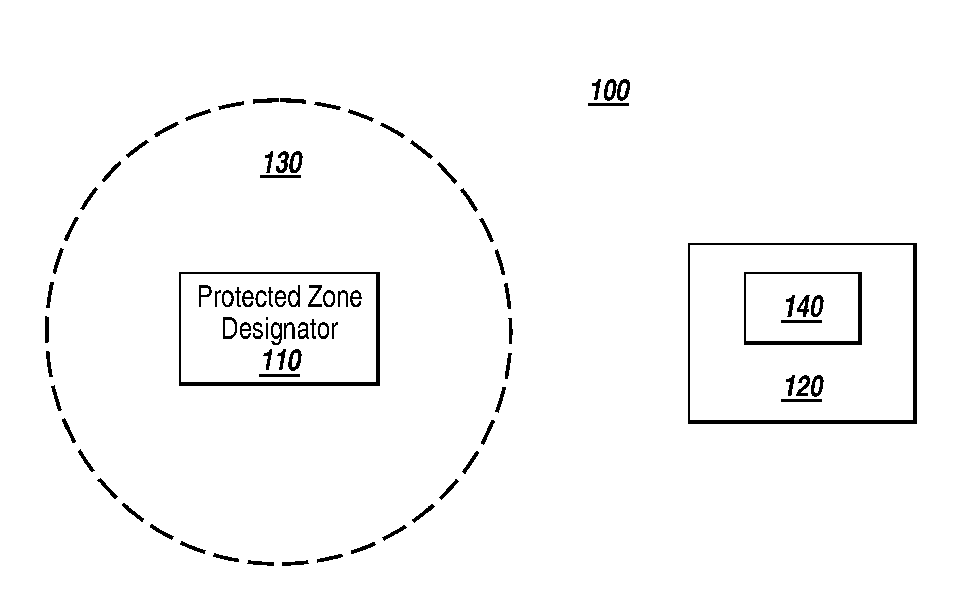 Protected zone system