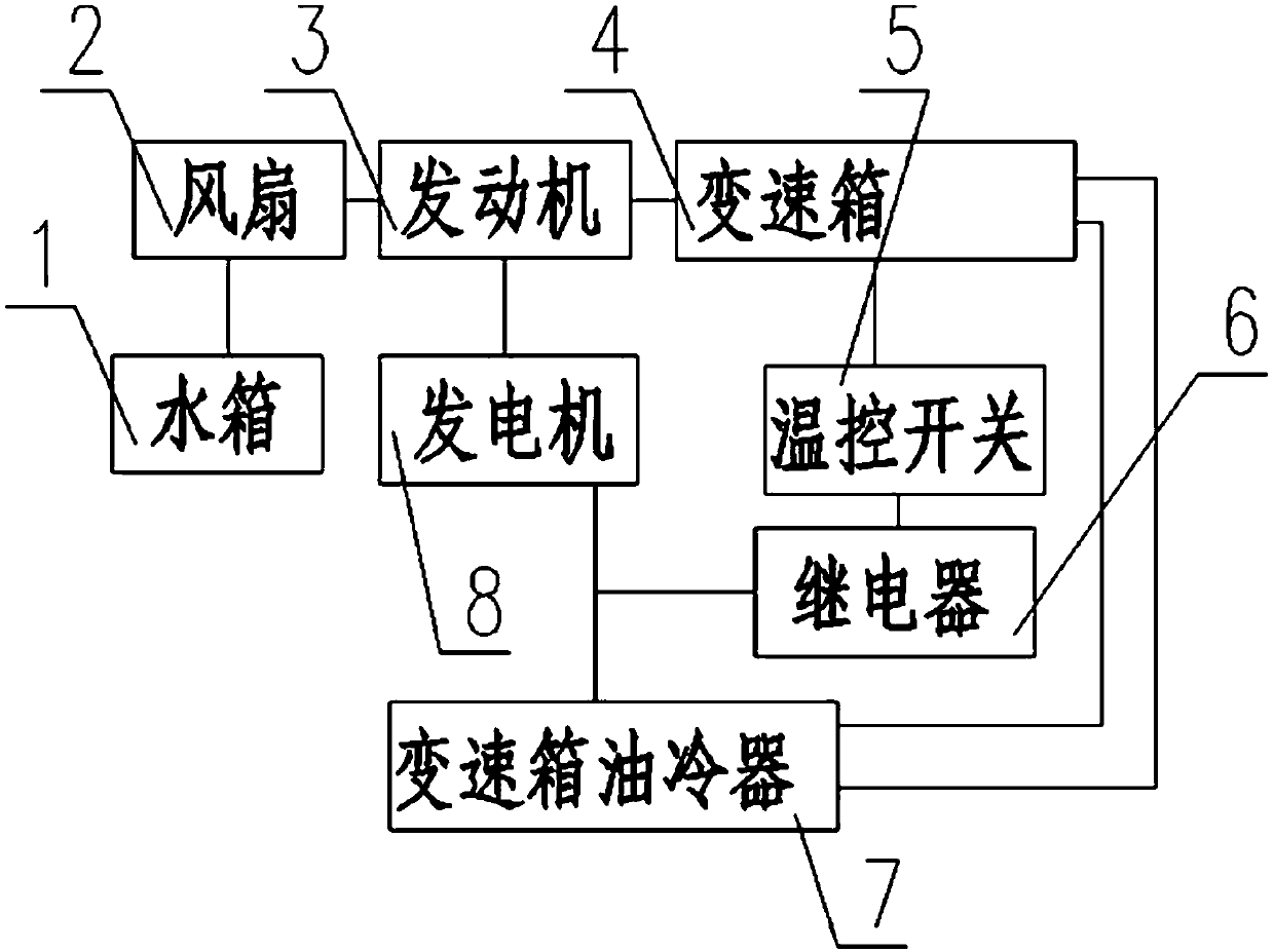 Special vehicle chassis power system cooling device