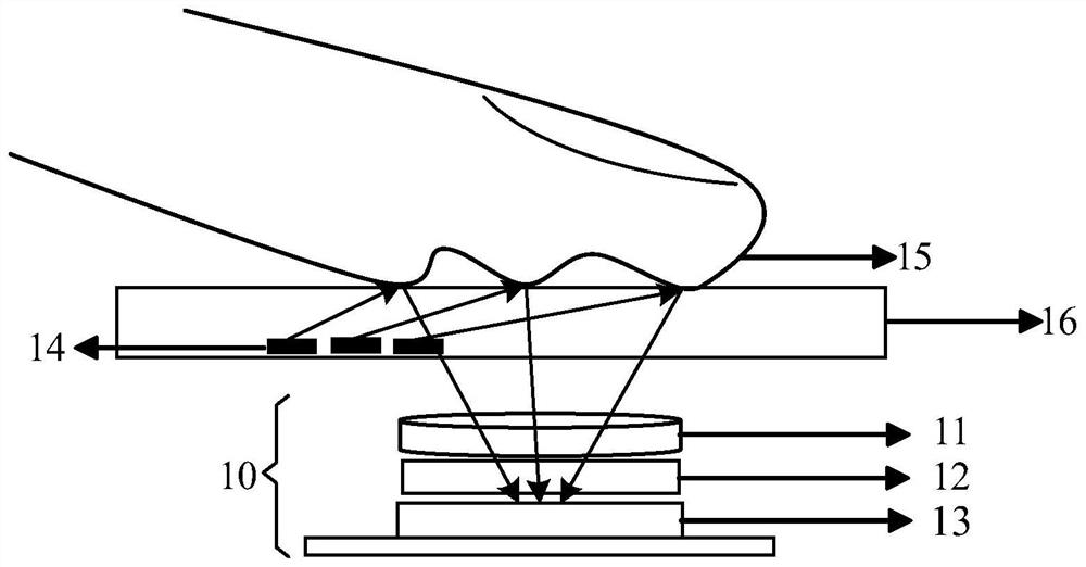 A fingerprint identification module and electronic equipment