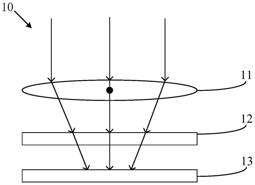 A fingerprint identification module and electronic equipment