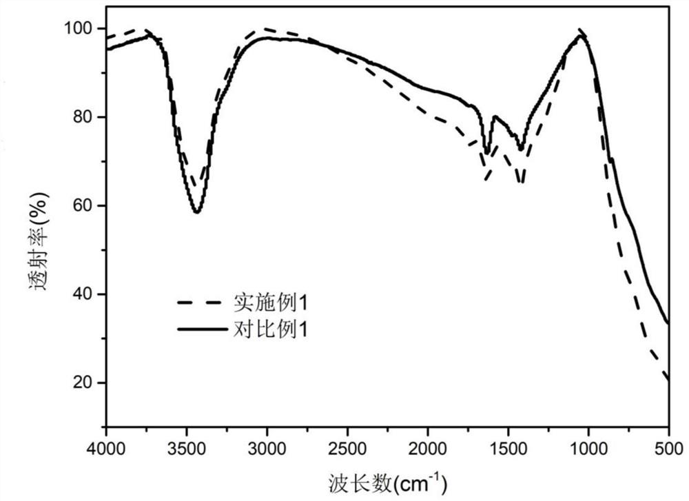 Lithium lanthanum zirconium tantalum oxide solid electrolyte and preparation method and application thereof