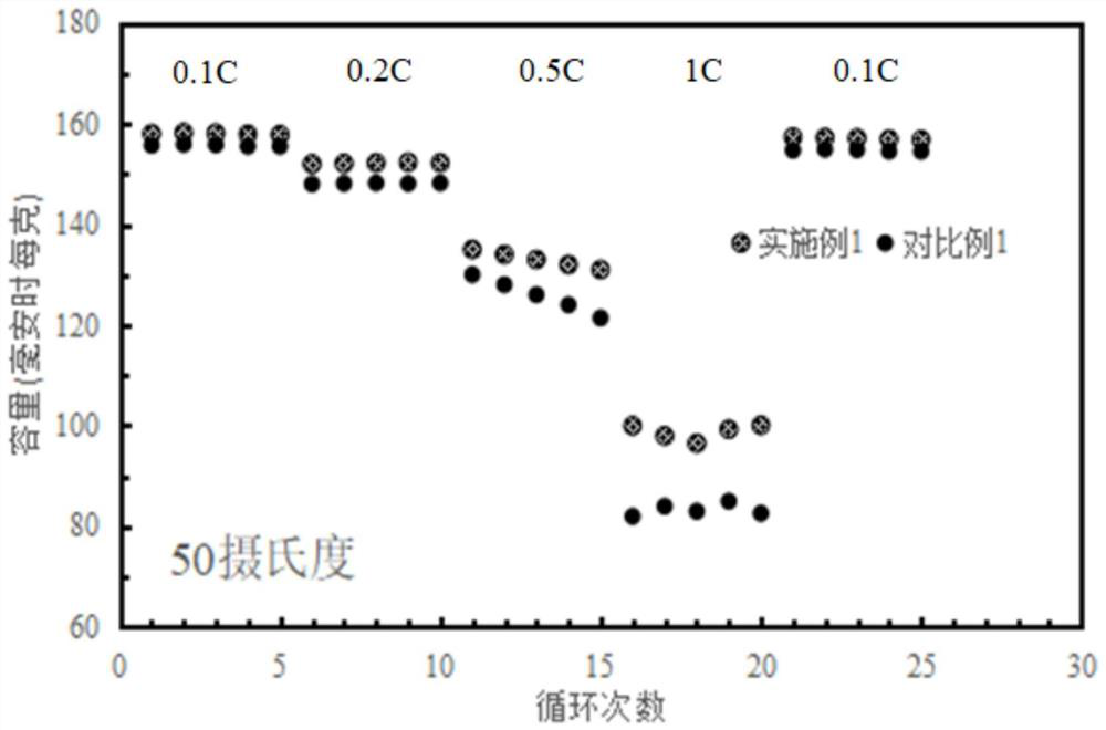 Lithium lanthanum zirconium tantalum oxide solid electrolyte and preparation method and application thereof