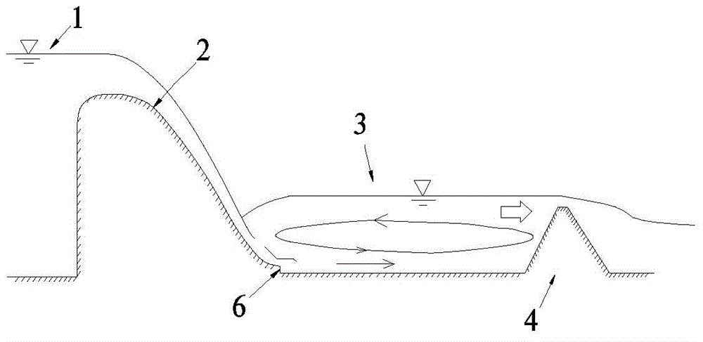 Classified pool-inlet high-dam flood discharge energy dissipater for bottom flow and energy dissipating method