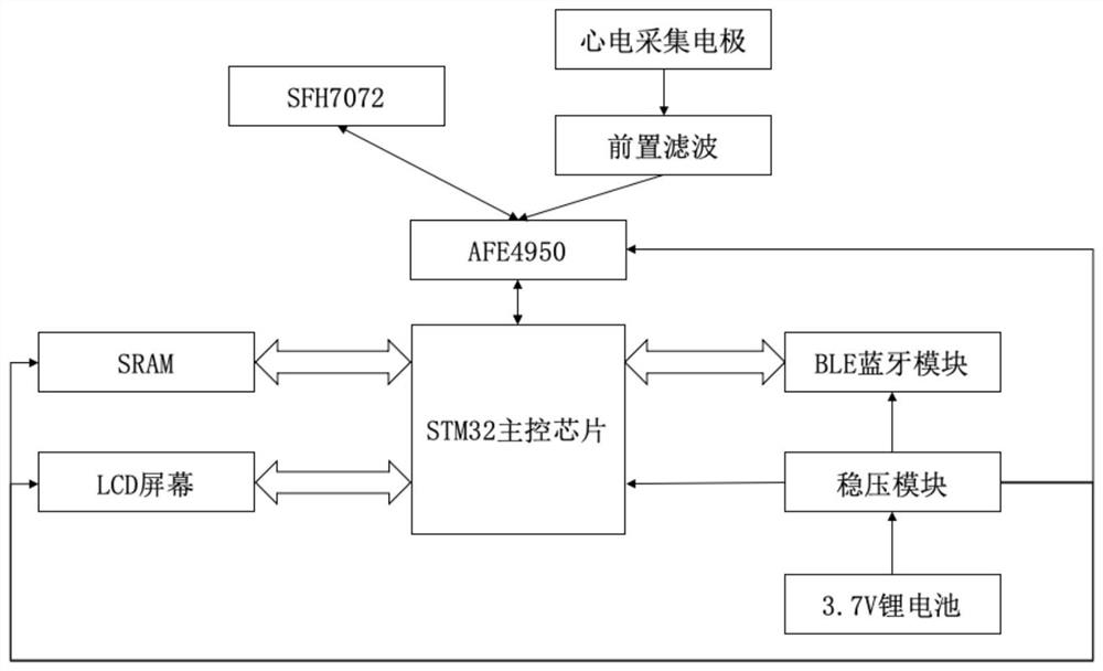 Wristwatch type pulse electrocardio synchronous acquisition and display device