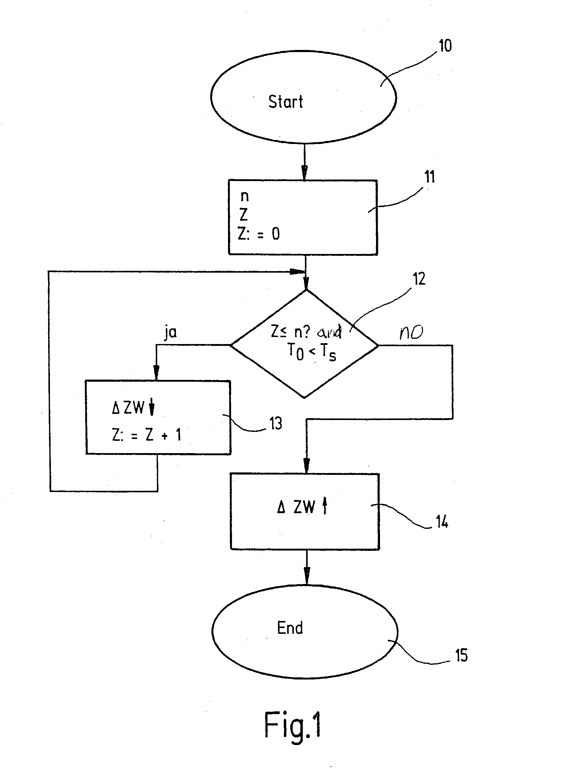 Method for operating an otto-cycle internal combustion engine with fuel injection on a cold start