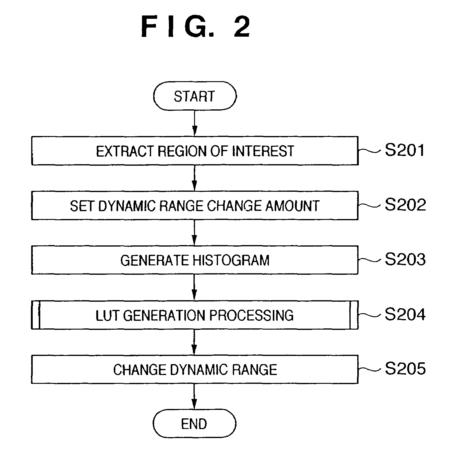 Image processing apparatus and method for changing the dynamic range of an image