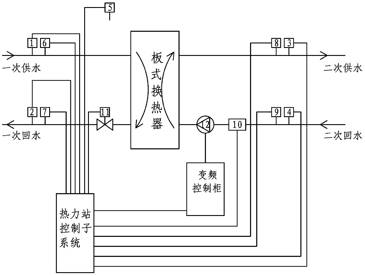 Centralized heating quality adjustment intelligent control system and method