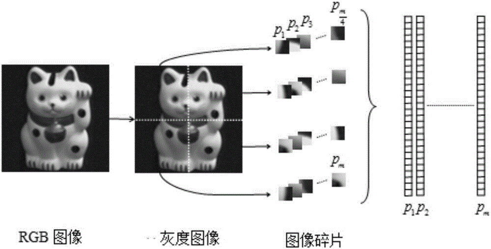 Target recognition and angle coarse estimation algorithm using space sparse coding