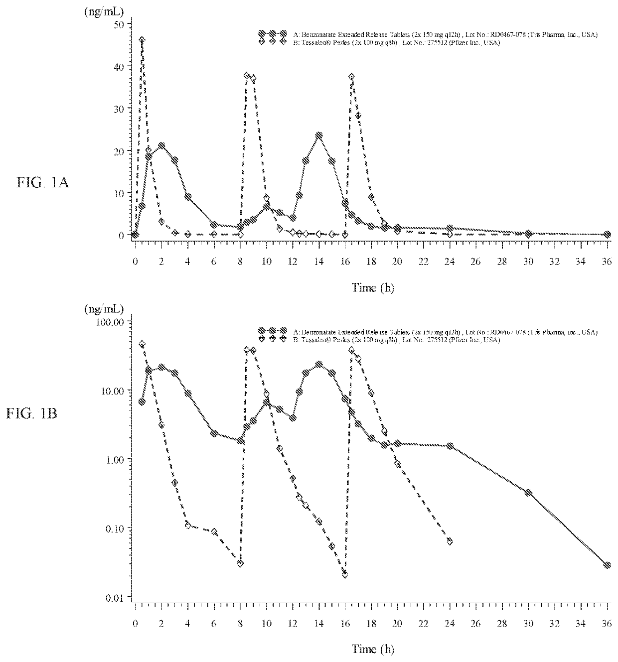 Benzonatate modified release solid tablets and capsules