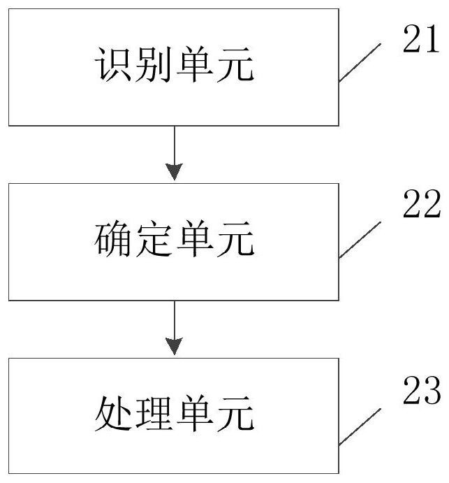 Antenna working power adjustment method, device and equipment and readable storage medium