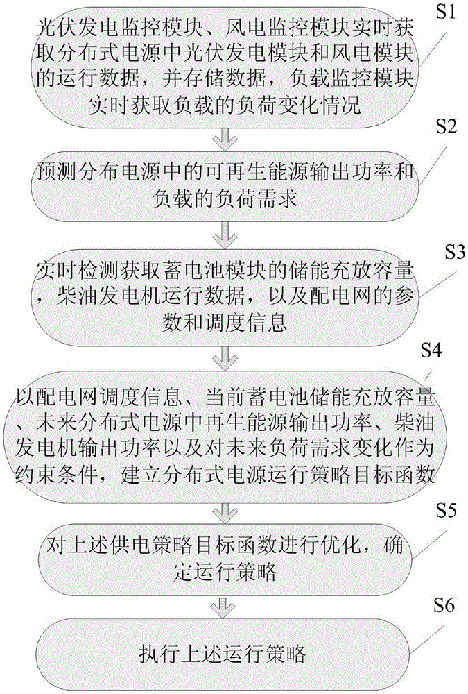 A Distributed Power System