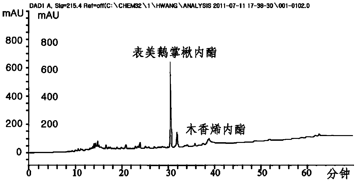 Method for extracting treatment ingredients for gastrointestinal disease from bark of liriodendron tulipifera