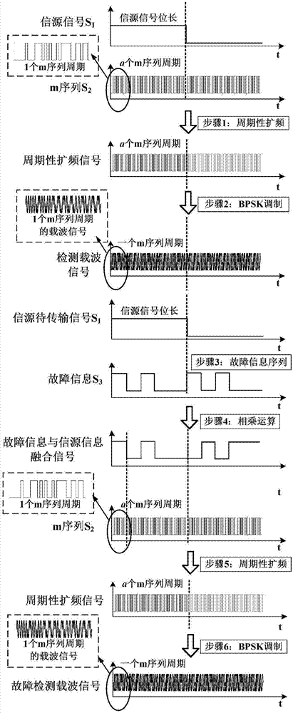 Integrated device merging power line carrier communication and fault detection positioning functions