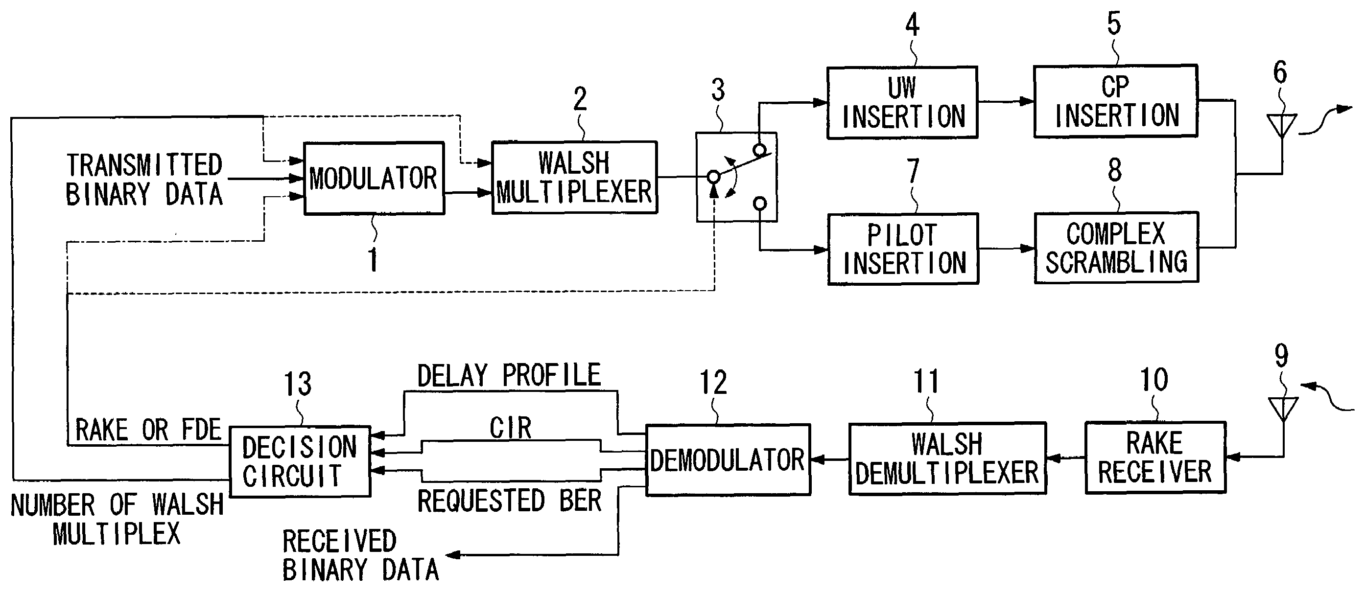 Transmitter and receiver