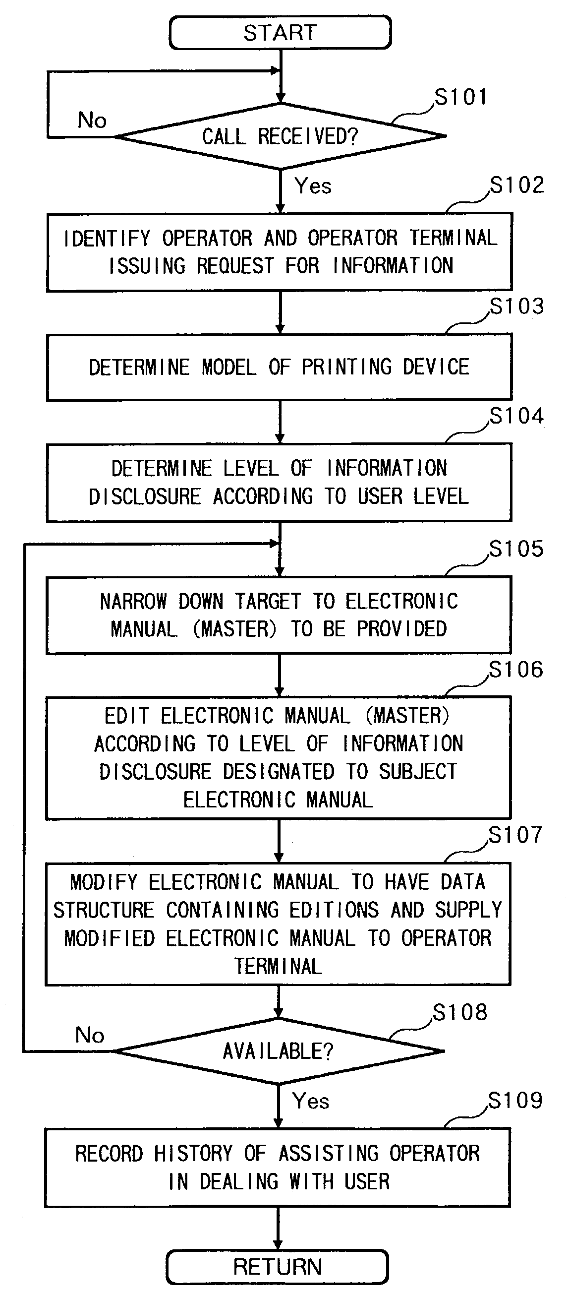 Method and system for providing electronic information and computer program therefor