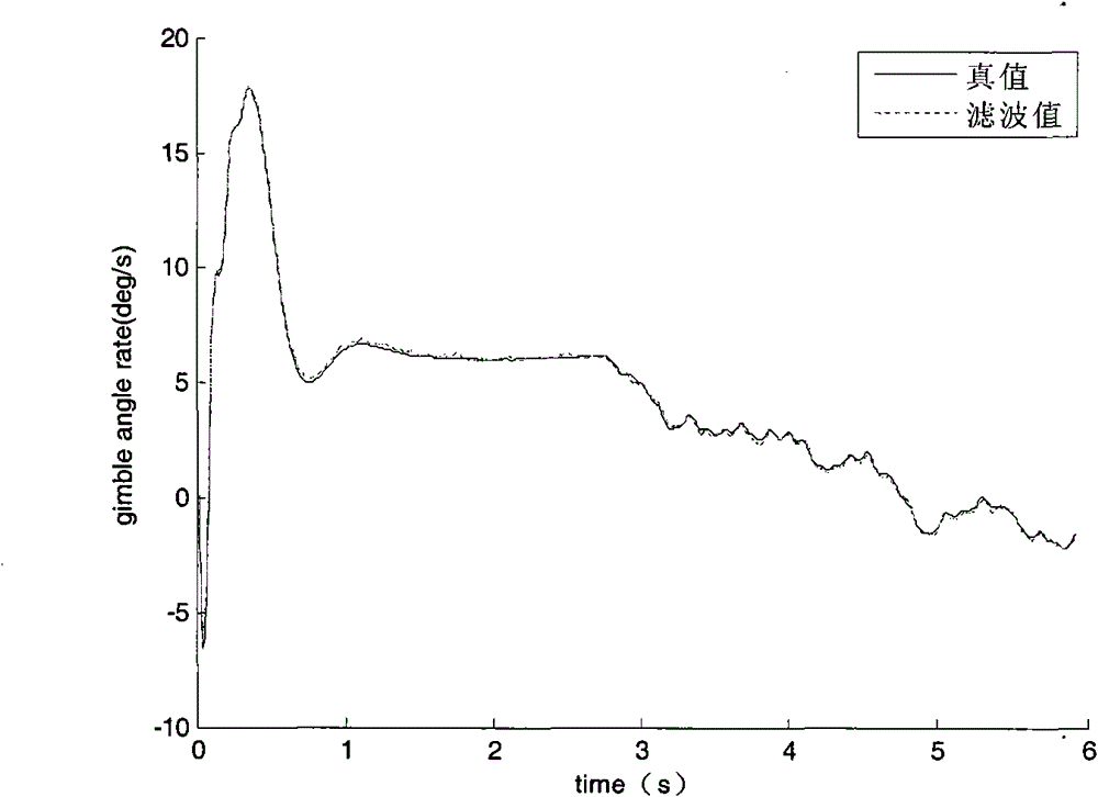 Method for constructing seeker guidance information of half-strapdown seeking