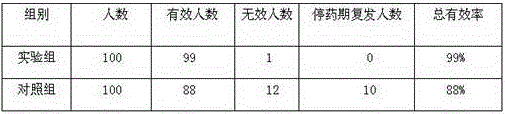 Preparation method of traditional Chinese medicine suppository for treating cervicitis