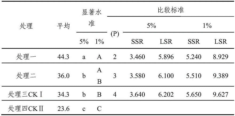 A kind of magnetized compound microbial organic water-soluble fertilizer and its preparation method and application