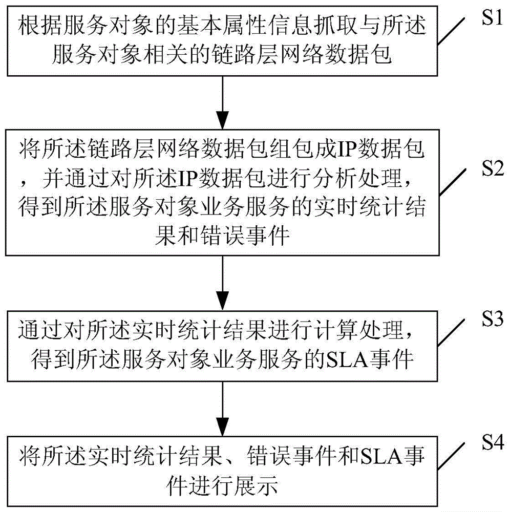 Method and device for terminal customer experience management