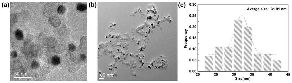 Close-packed hexagonal nickel and polycrystalline phase nickel heterojunction electrocatalyst as well as preparation method and application thereof