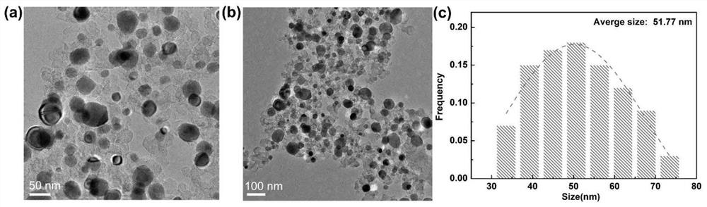 Close-packed hexagonal nickel and polycrystalline phase nickel heterojunction electrocatalyst as well as preparation method and application thereof
