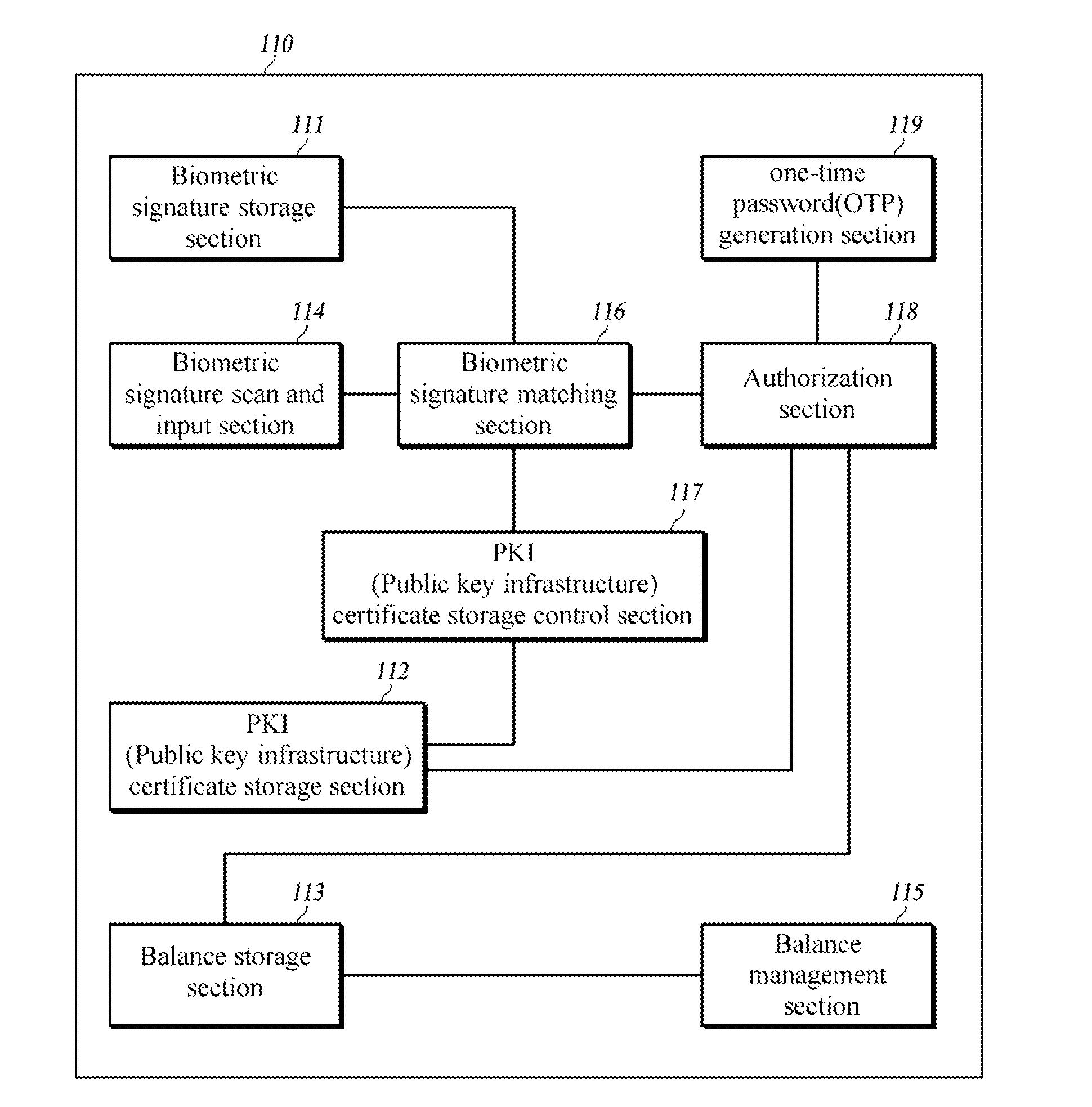 System and method for authenticating electronic money using a smart card and a communication terminal