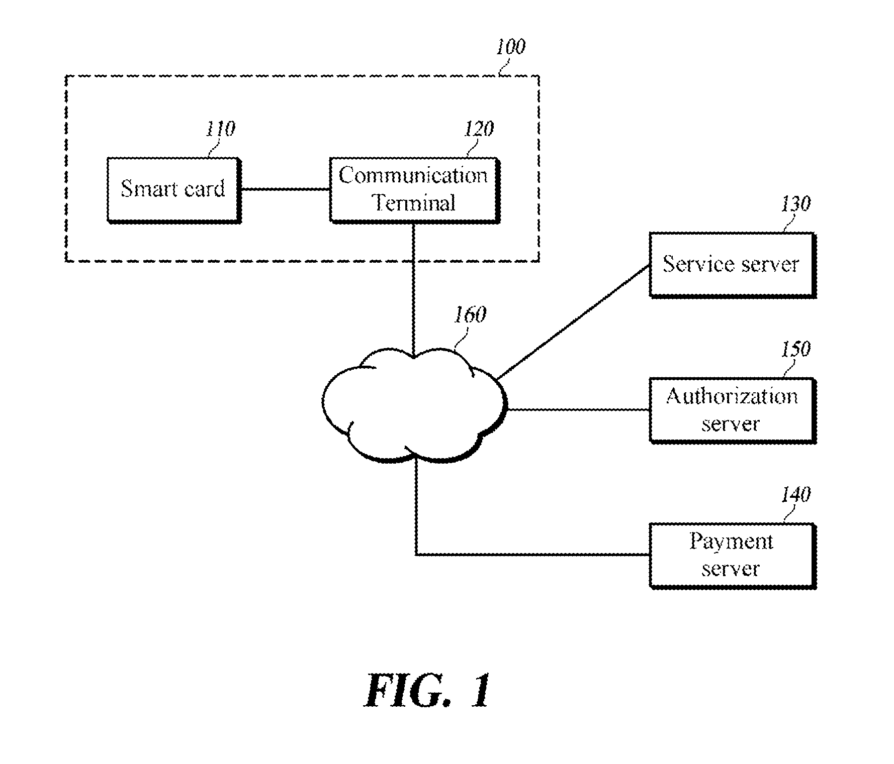System and method for authenticating electronic money using a smart card and a communication terminal