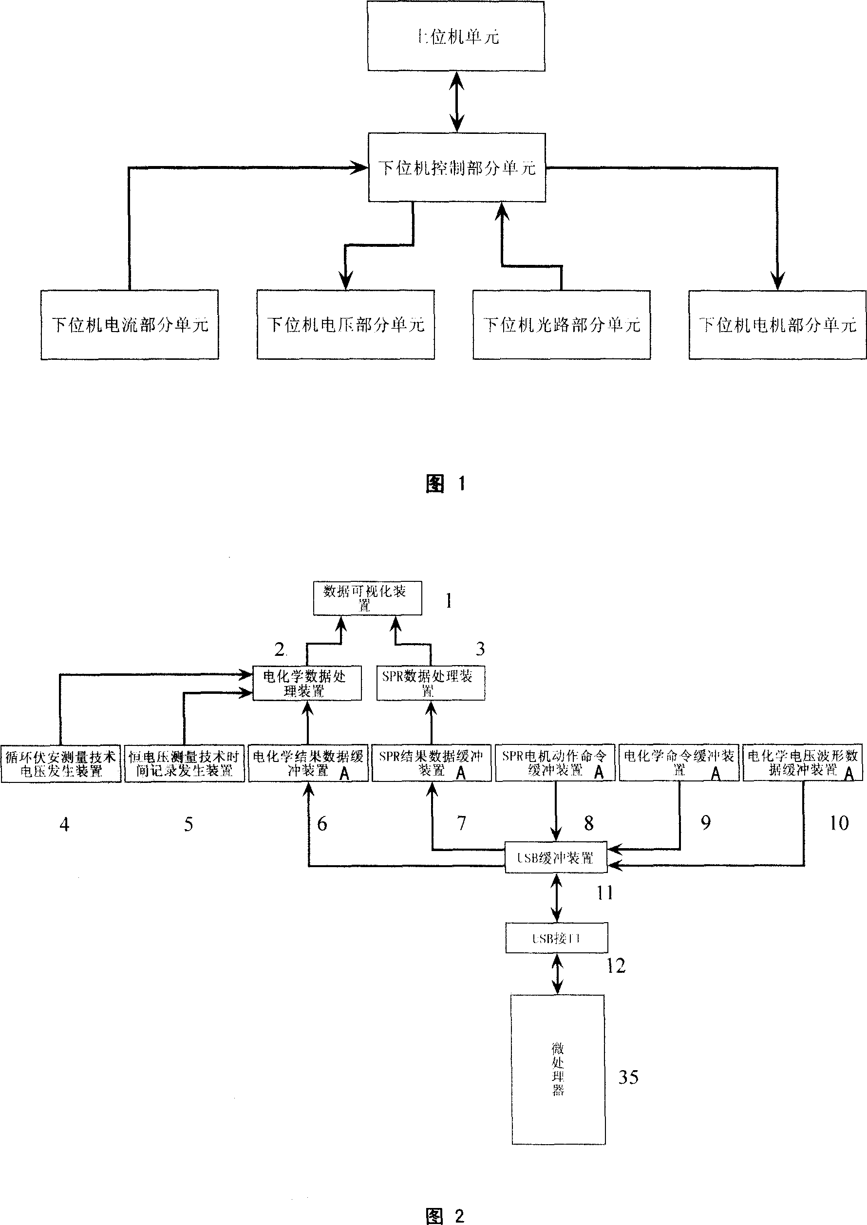 Electrochemistry original position time surface differentiated plasma resonance measuring instrument