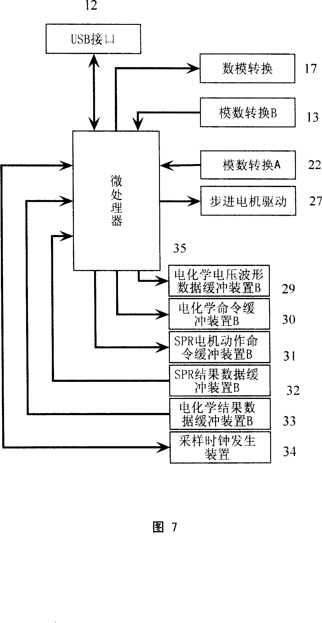 Electrochemistry original position time surface differentiated plasma resonance measuring instrument